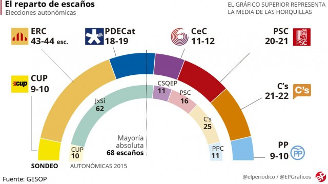 WGESOPCatalunyaQUESO 1