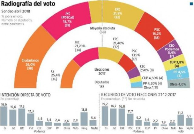 Encuestalarazon