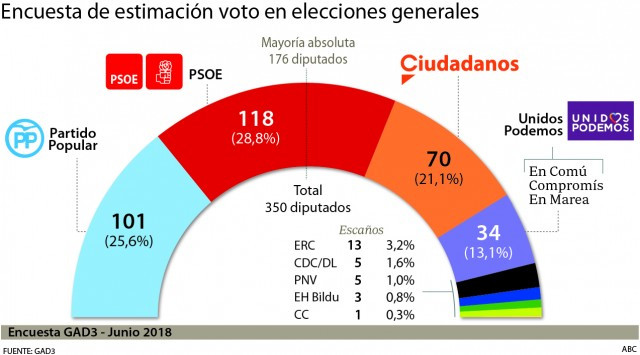 Encuestagad3junio620x349