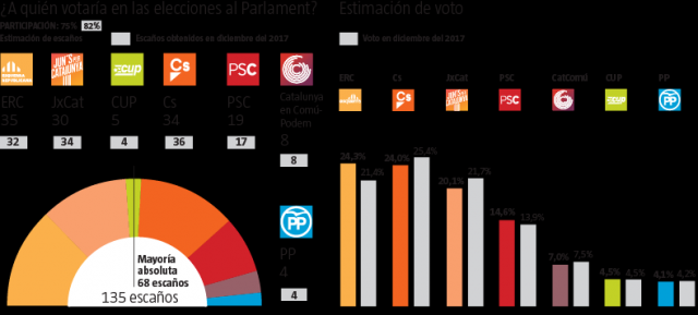 Sondeo la vanguardia 240618parlament