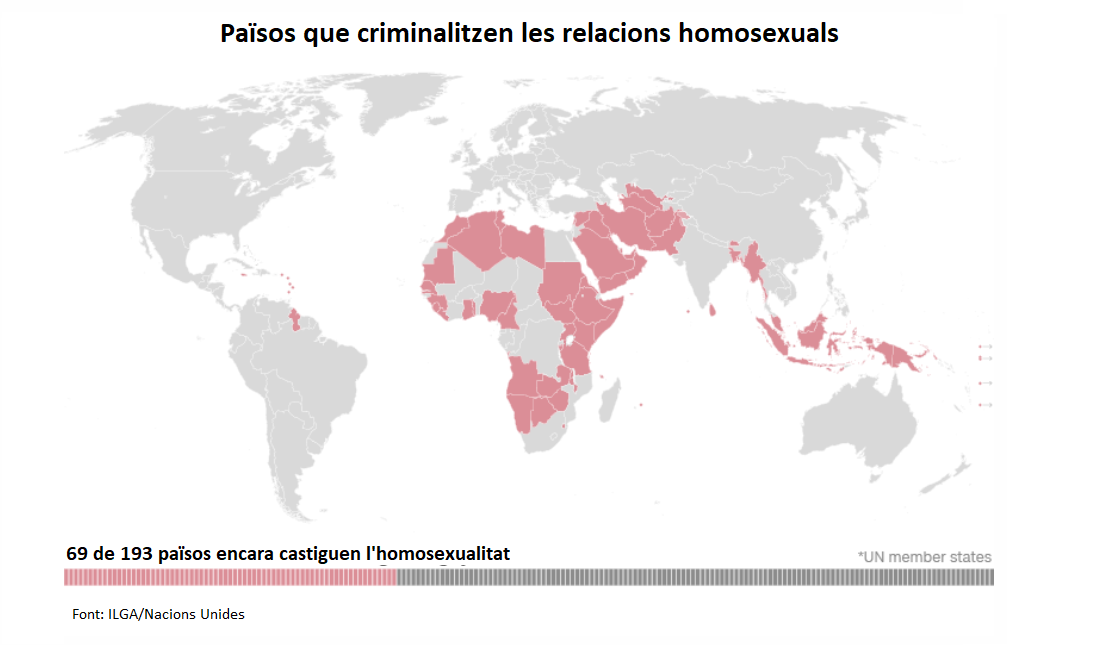 Paisos que criminalitzen les relacions homosexuals