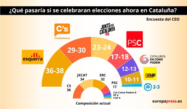 Encuesta CEO ERC ganadora