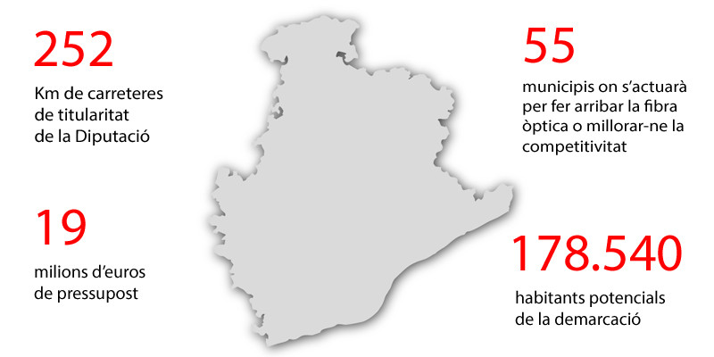 Dades a les comarques barcelonines Diputaciu00f3 de Barcelona