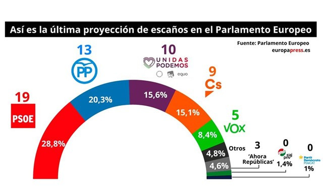 Encuesta del parlamento europeo