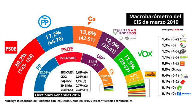 Macroencuestacisabril2019 1