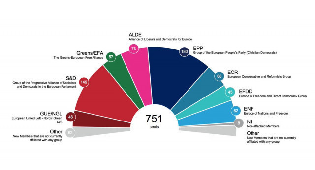 ProyeccinrepartodeescaosEurocmaraelecciones2019