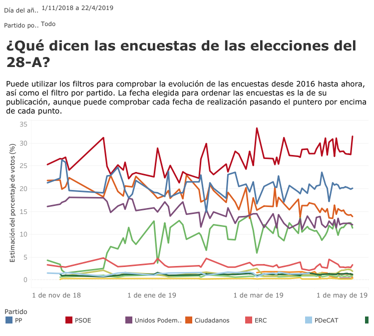 Evoluciu00f3n votos elecciones