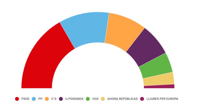 EncuestaelectoralEuropa