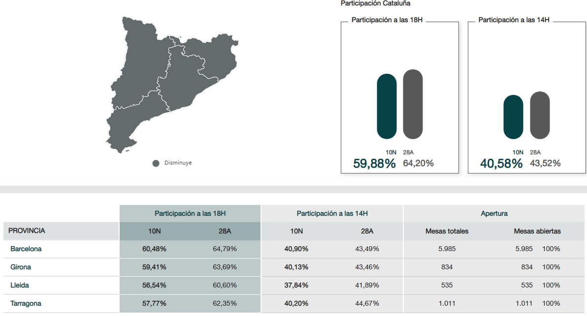 Participacion 18 horas