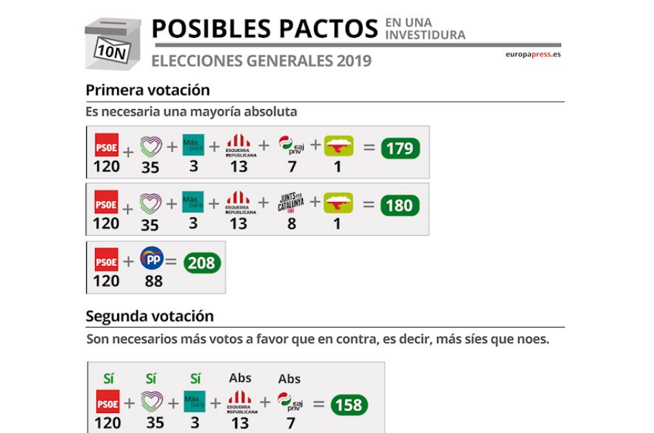 Pactos 10N