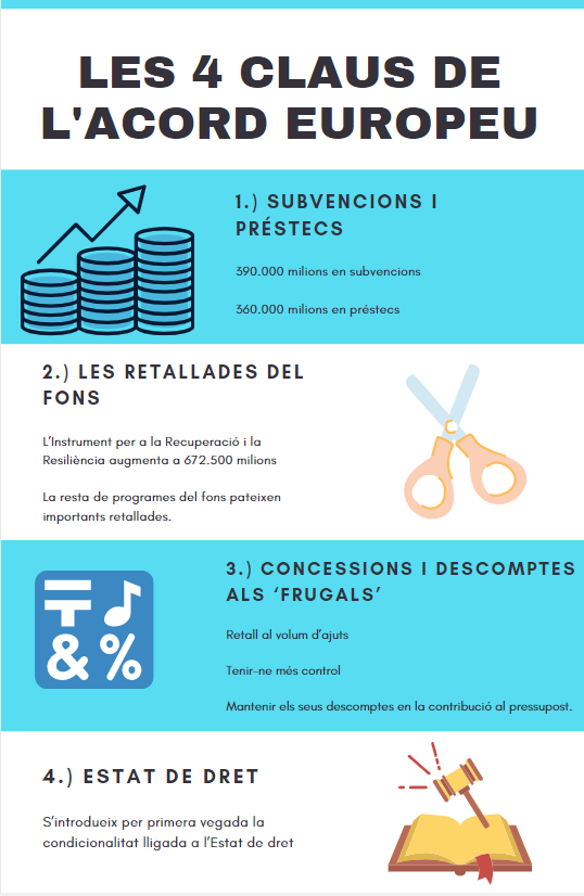 Infografiaacordeuropeu