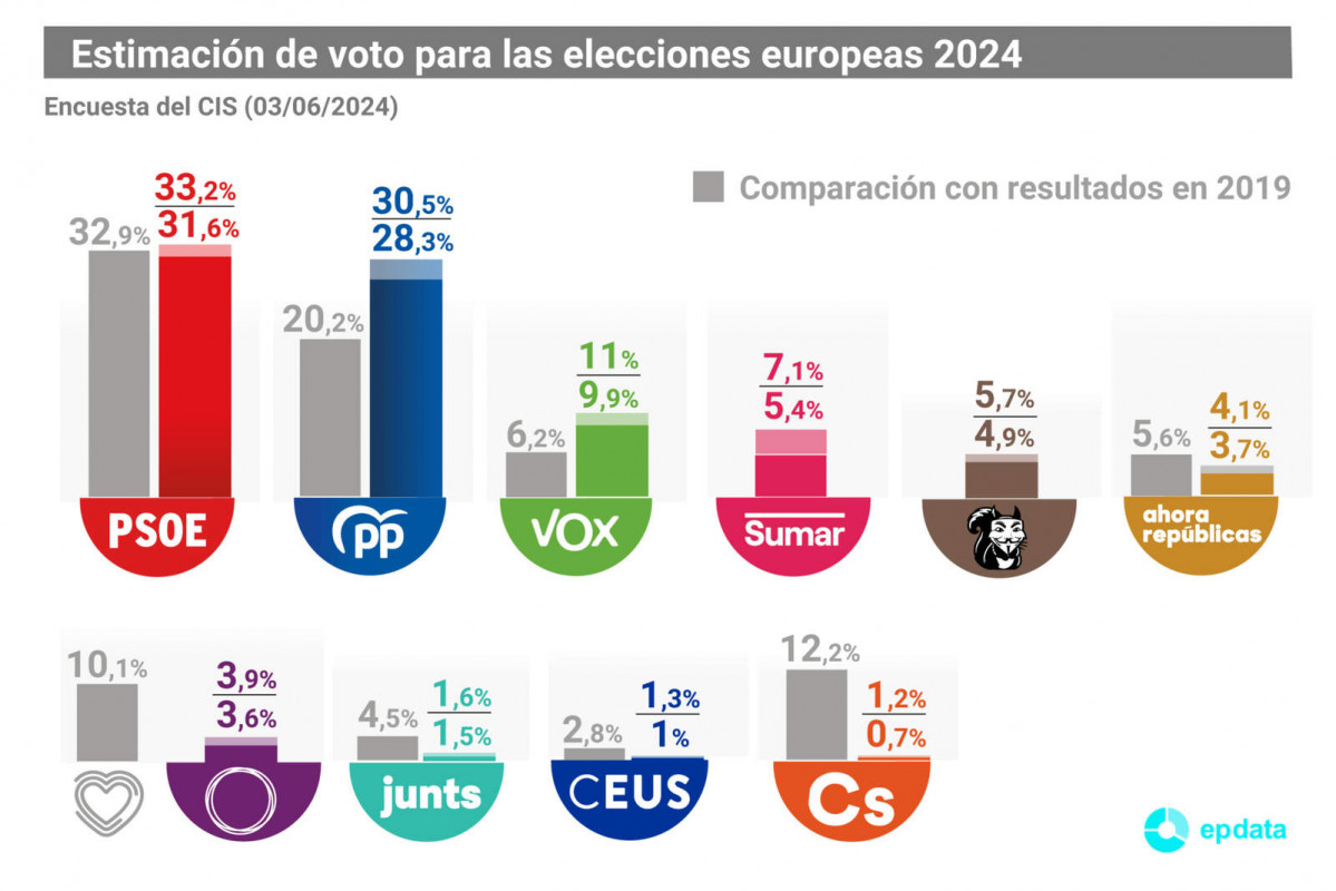 Grafico cis 1600 1067