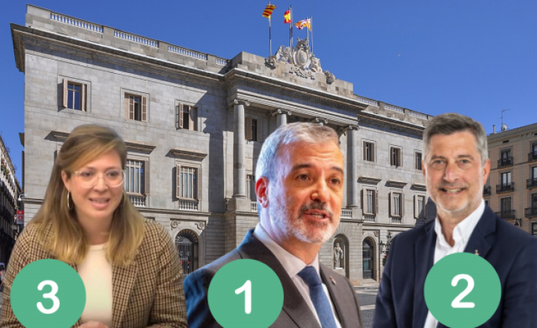 El PSC de Jaume Collboni guanyaria les eleccions a Barcelona, segons un sondeig