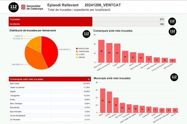 EuropaPress 6391312 datos avisos relacionados fuertes vientos 16 horas sabado1