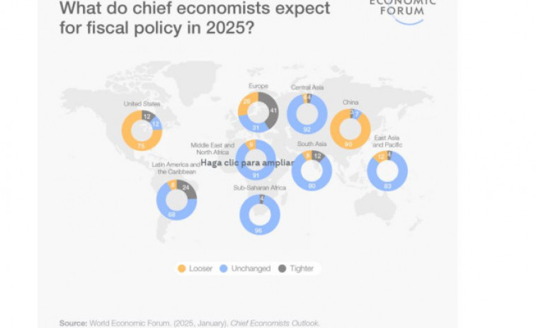 La cooperació i el creixement global centren el segon dia a Davos