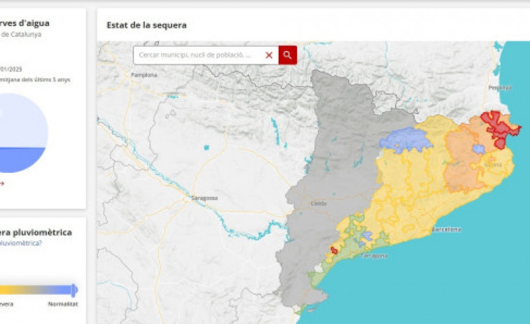 L'aqüífer del Fluvià Muga, que proveeix l'Alt Empordà, torna a l'estat d'emergència