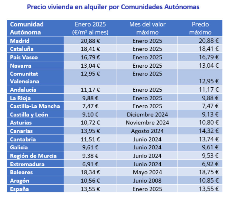 Catalunyapress dades24f25