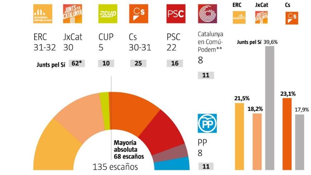 Sondeig l'avantguarda 101.217