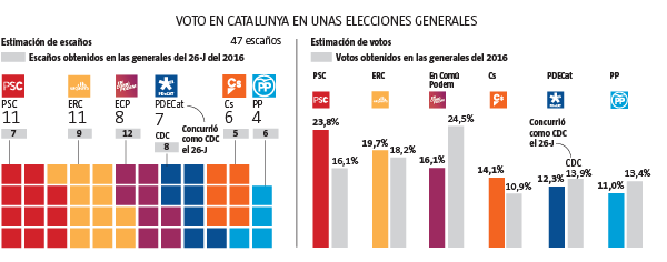 Sondeig l'avantguarda 240.618 grals