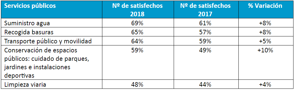 GRÀFIC serveis públics