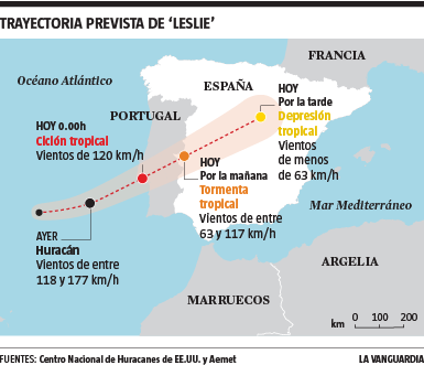 Huracan Leslie peninsula