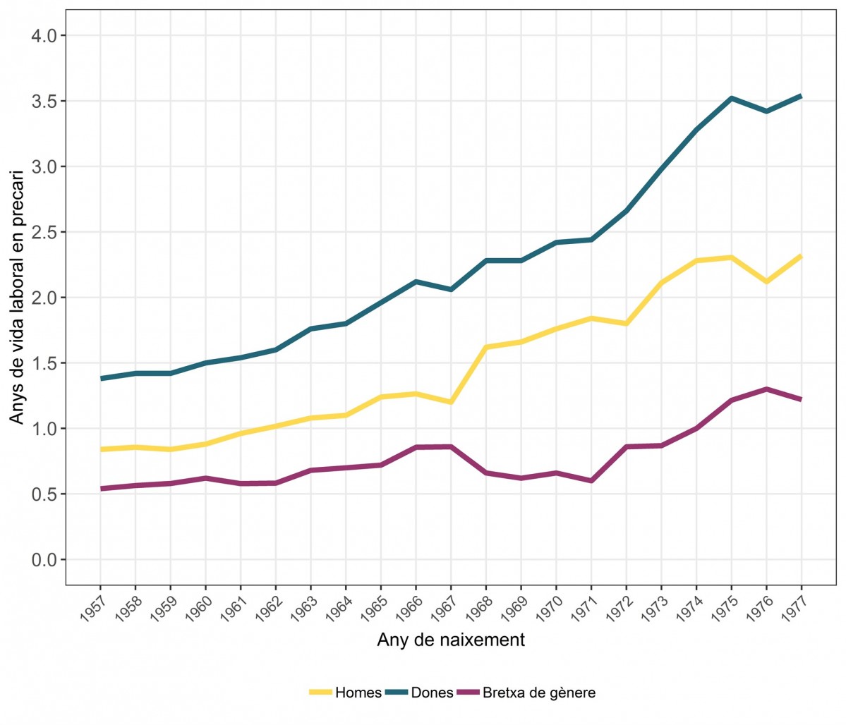 Estudi sobre la precarietat. uab