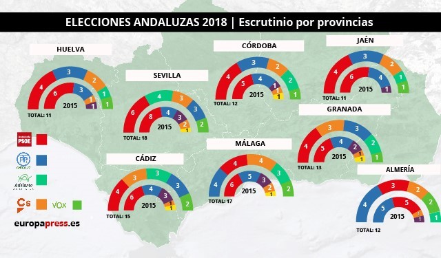 Resultats eleccions Andalucu00eda 2018 per provu00edncias