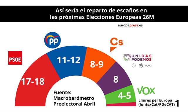 CIs europees maayo 2019