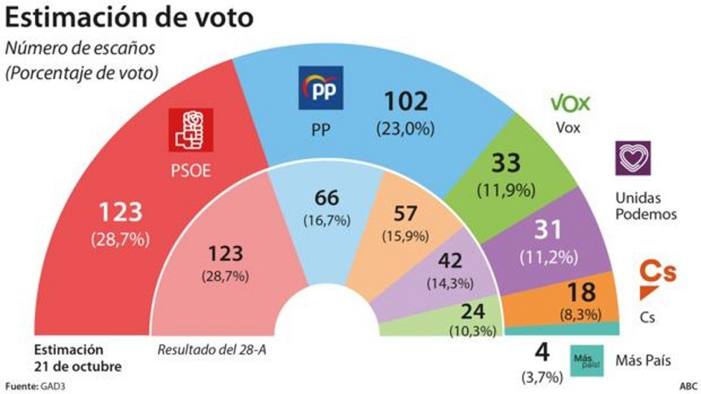 enquesta ABC