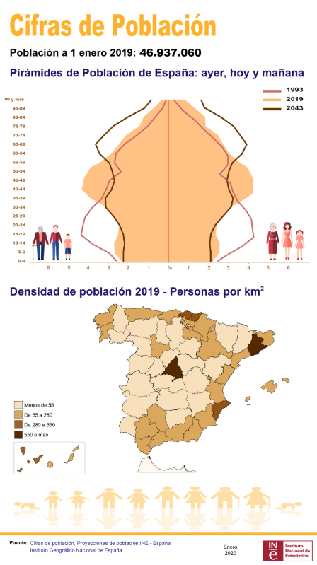 Poblacionine