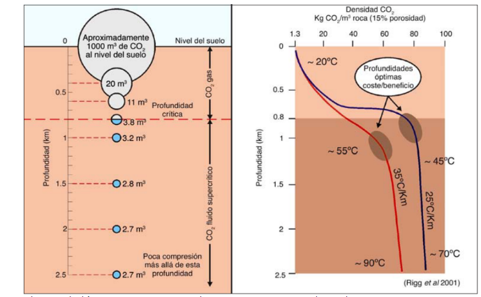 CATALUNYAPRESS emmagatzematgegeologicomediambient