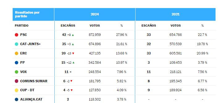 Eleccions catalanes