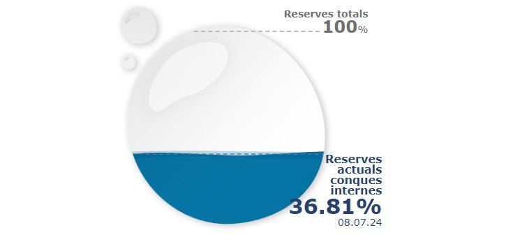 Reserves