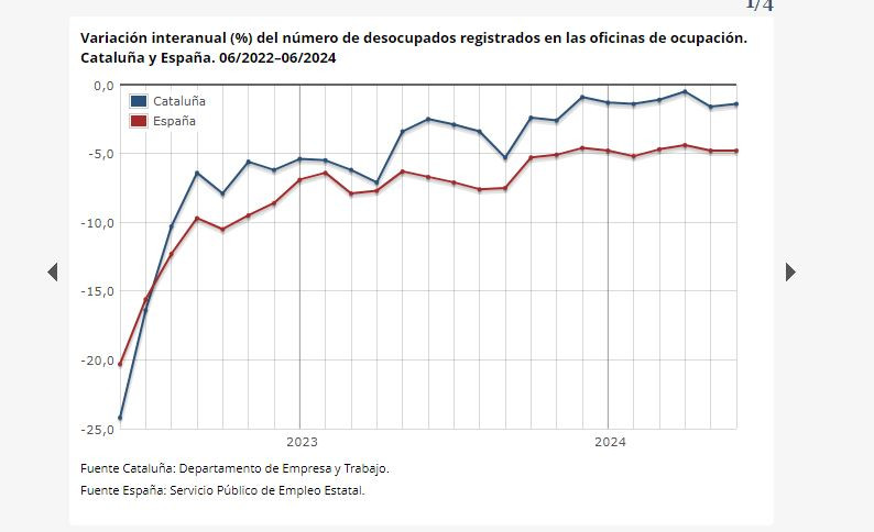 VARIACIONPARATS