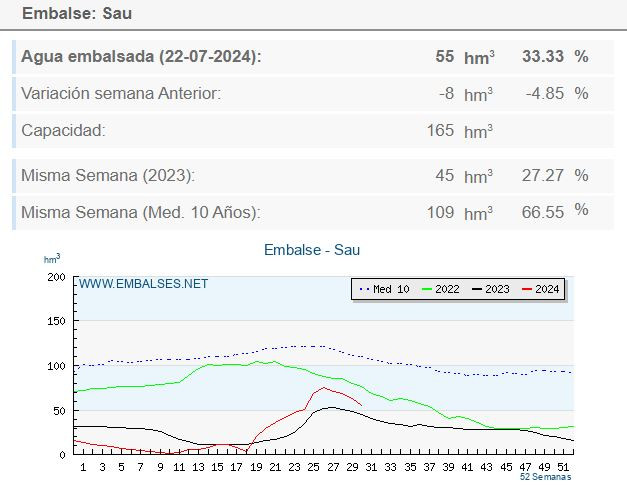 Embassadesau