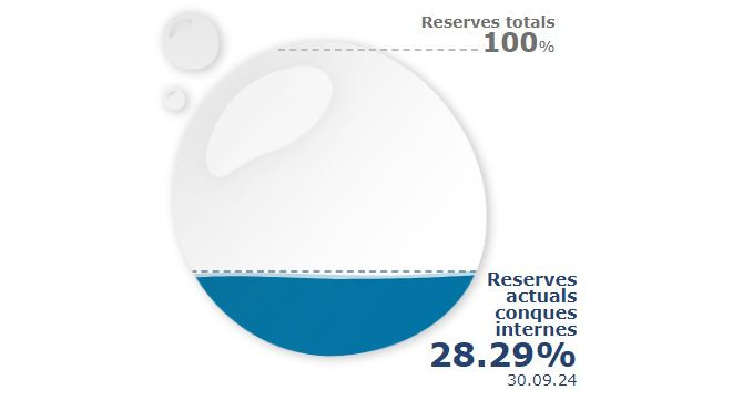 Reserva