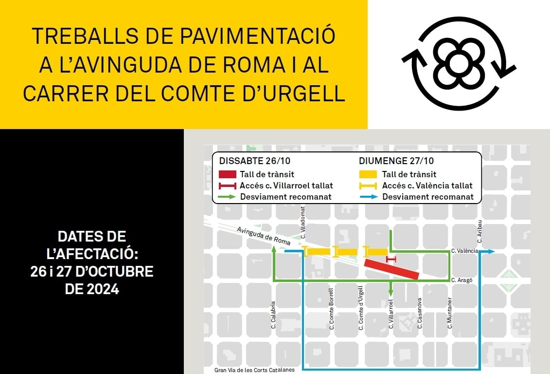 EuropaPress 6292149 mapa treballs pavimentació cap setmana eixample barcelona