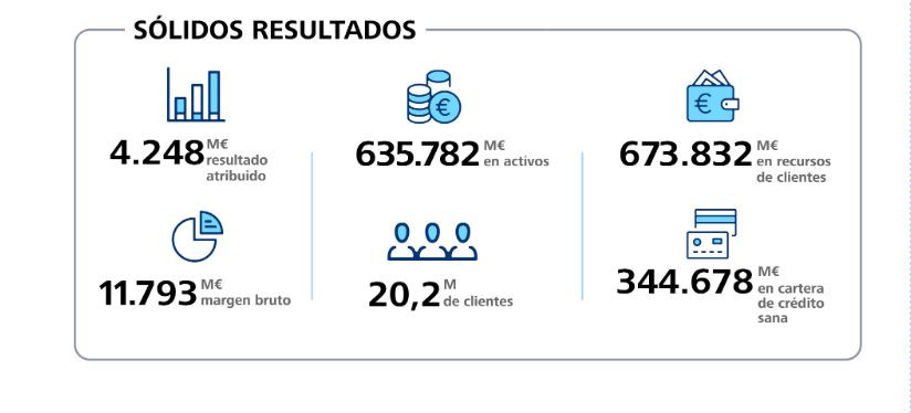 Resultats