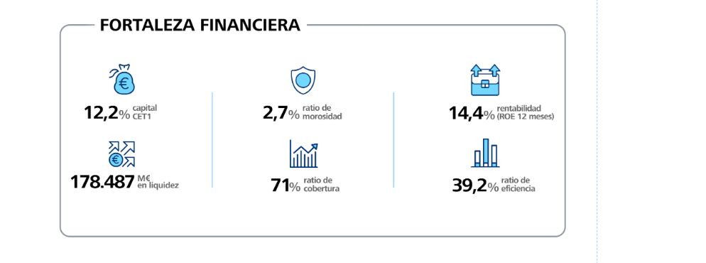 Fortalesafinancera