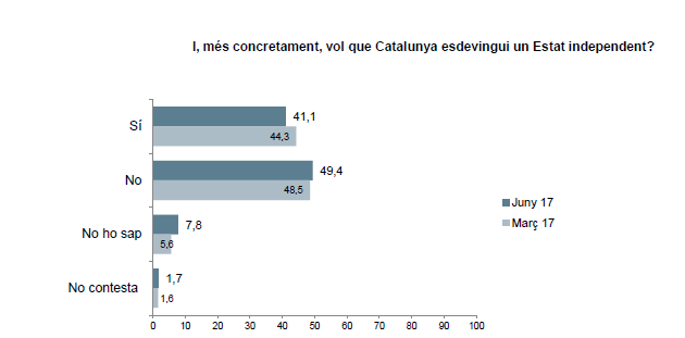 Catalunya Estat independent juliol 21