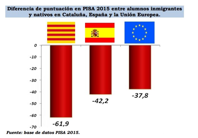 Gráfico1