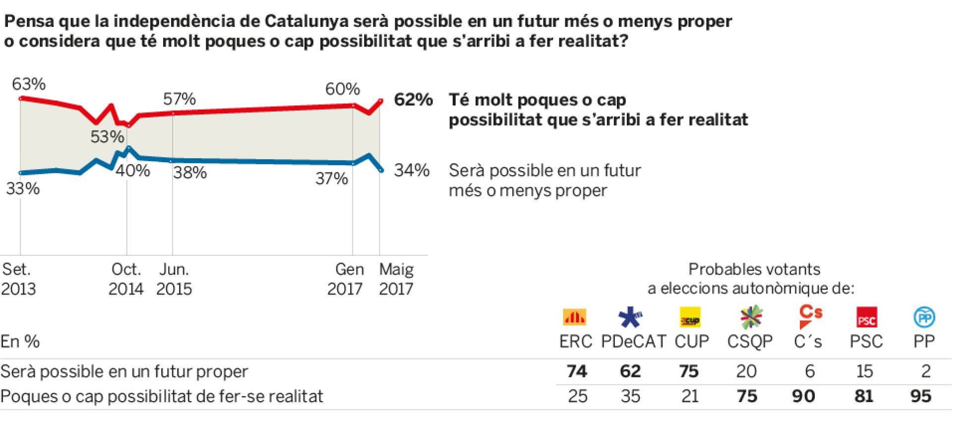 MetroscopiaIndepedencia1