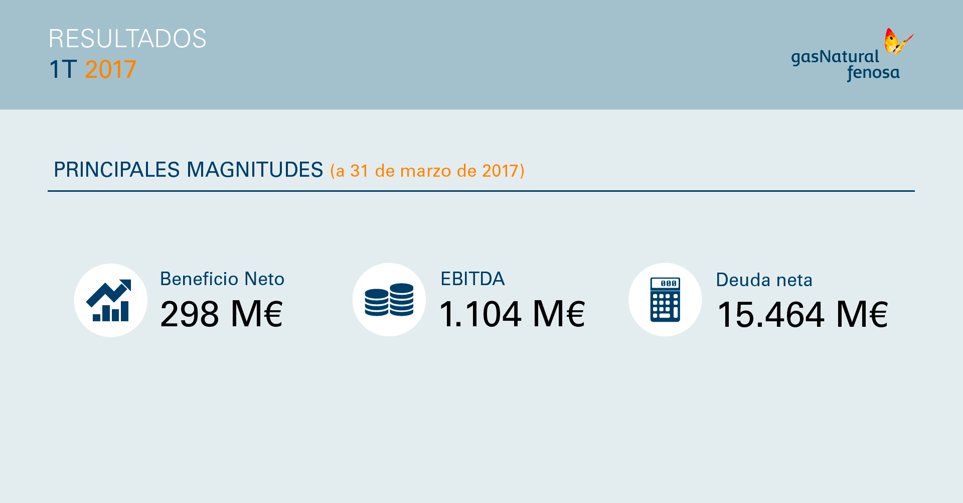 ResultadosGNF