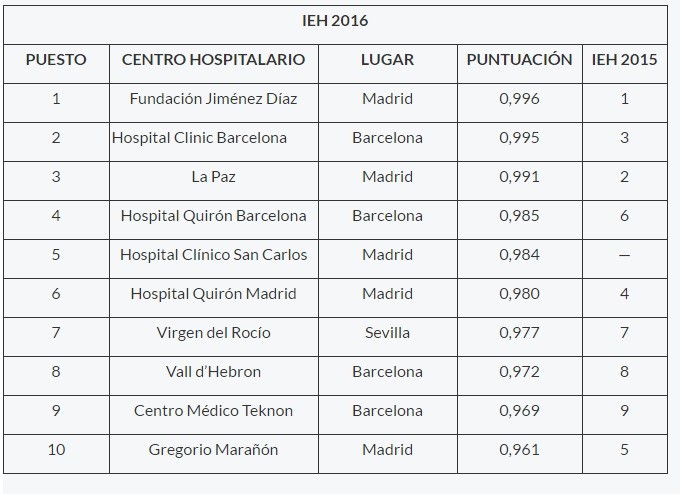 hospitals 1