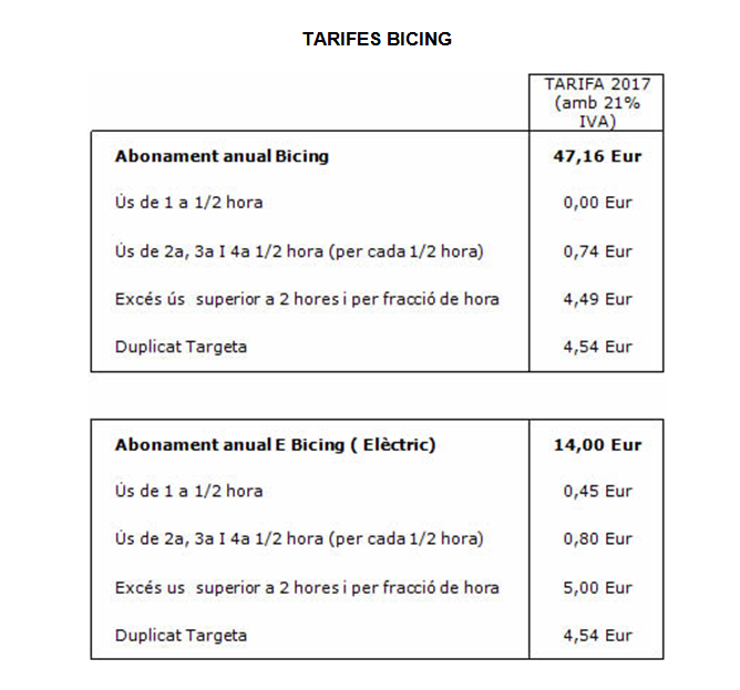 Tarifes bicing 1